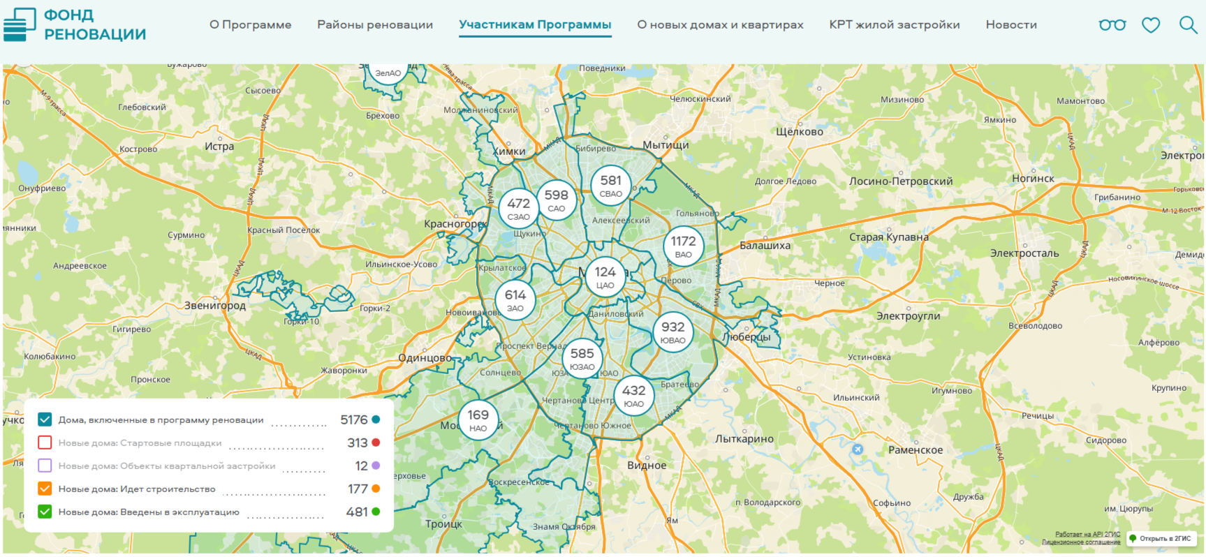 &laquo;Стартовые площадки&raquo;